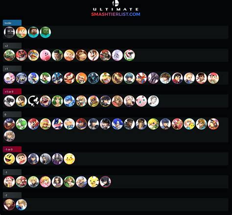 smash ultimate character matchup chart.